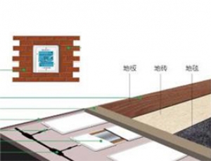 雞西中惠電熱地膜供暖系統(tǒng)