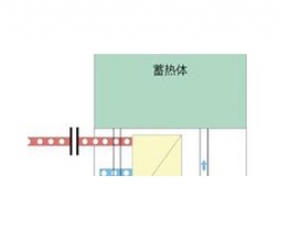 雙鴨山固體電蓄熱系統(tǒng)