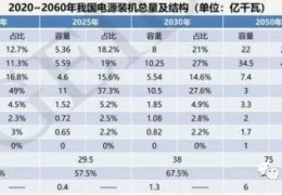 牡丹江首份碳達峰碳中和系統(tǒng)方案出爐：2060年中國將淘汰煤電