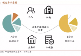 雙鴨山值得收藏  碳中和核心術(shù)語(yǔ)、名詞大全