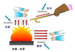 牡丹江低溫輻射電熱地膜采暖特性分析