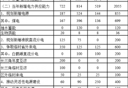 大慶電力供需平衡紅色預(yù)警！安徽電力供應(yīng)保障三年行動(dòng)方案（2022-2024）印發(fā)