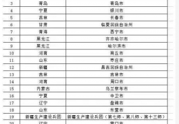 齊齊哈爾重磅II2022年北方地區(qū)冬季清潔取暖擬支持城市名單公示