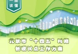 北京十四五低碳方案：到2025年培育一批碳績效領(lǐng)先的低碳領(lǐng)跑者企業(yè)和公共機(jī)構(gòu)