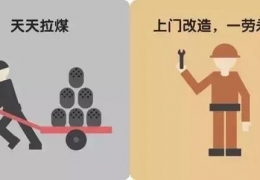 哈爾濱煤改電，到底改了什么？ 十張圖給你答案