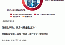 哈爾濱哈爾濱電地暖施工的七大注意事項！